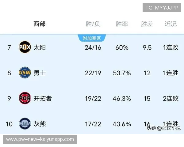 森林狼替补火力填满球队得分库